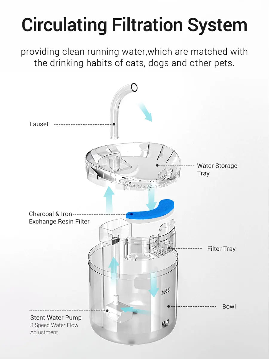 Smart Water Fountain 1.8L